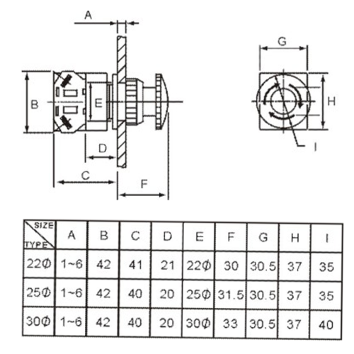 LEPB 30 11 CRVENI GLJIVASTI ZAKRETNI TASTER FI30